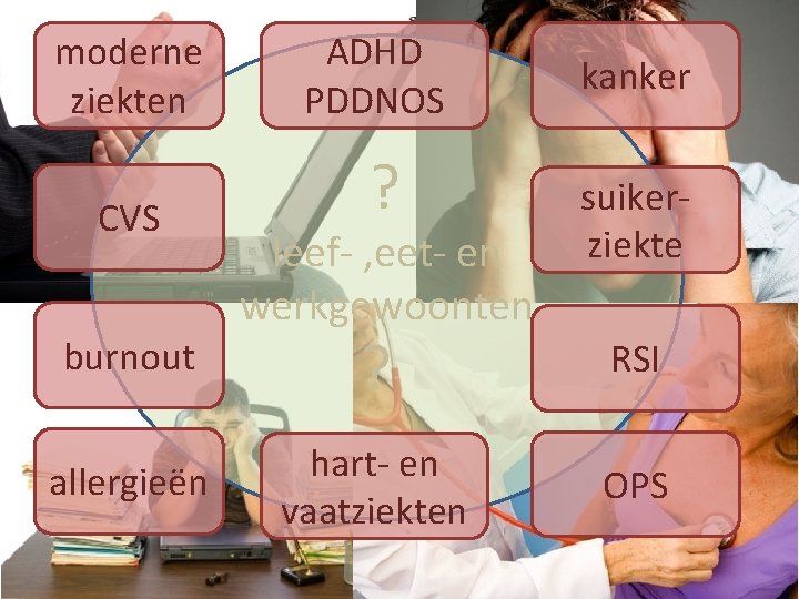 moderne ziekten ADHD PDDNOS CVS ? burnout allergieën leef- , eet- en werkgewoonten kanker