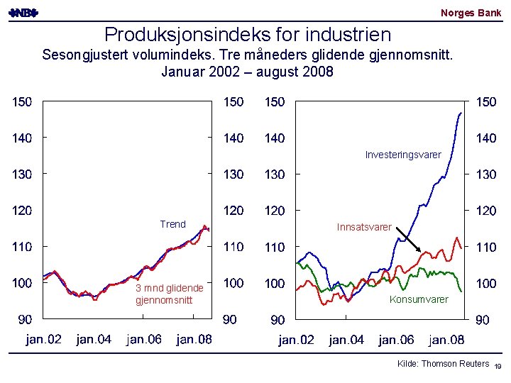 Norges Bank Produksjonsindeks for industrien Sesongjustert volumindeks. Tre måneders glidende gjennomsnitt. Januar 2002 –