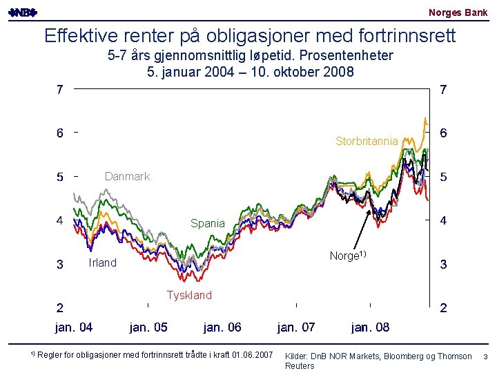 Norges Bank Effektive renter på obligasjoner med fortrinnsrett 5 -7 års gjennomsnittlig løpetid. Prosentenheter