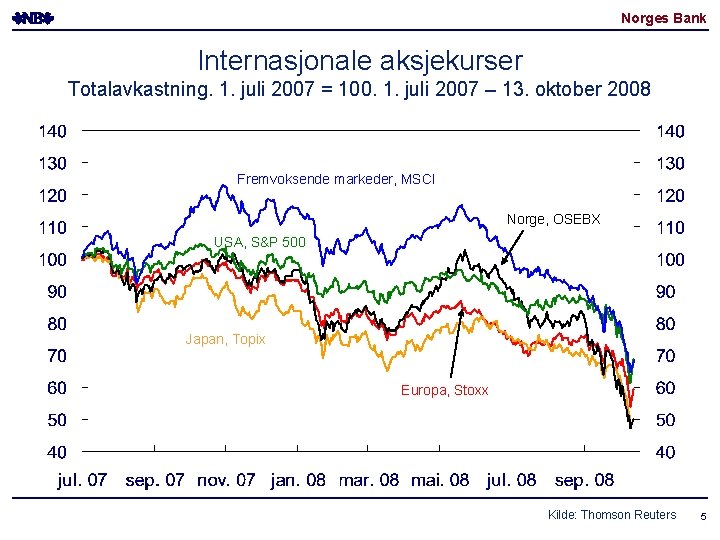 Norges Bank Internasjonale aksjekurser Totalavkastning. 1. juli 2007 = 100. 1. juli 2007 –