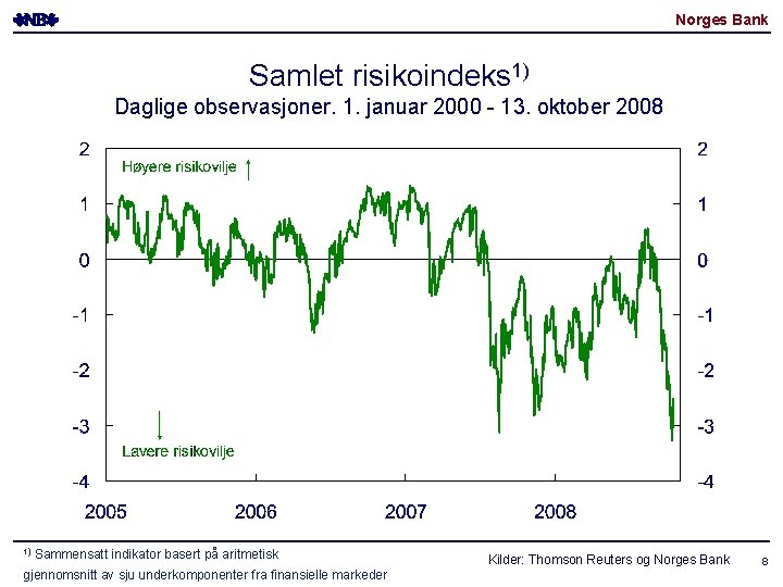 Norges Bank Samlet risikoindeks 1) Daglige observasjoner. 1. januar 2000 - 13. oktober 2008