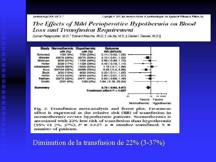 Diminution de la transfusion de 22% (3 -37%) 