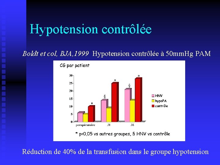 Hypotension contrôlée Boldt et col, BJA, 1999 Hypotension contrôlée à 50 mm. Hg PAM