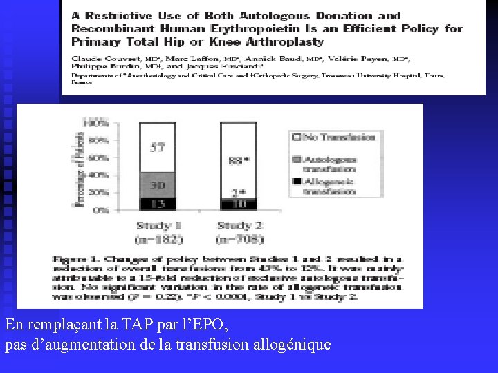 En remplaçant la TAP par l’EPO, pas d’augmentation de la transfusion allogénique 