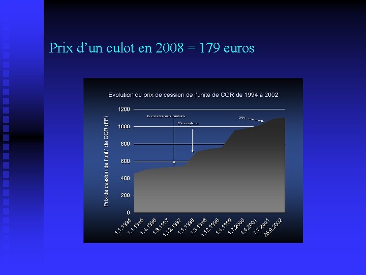 Prix d’un culot en 2008 = 179 euros 