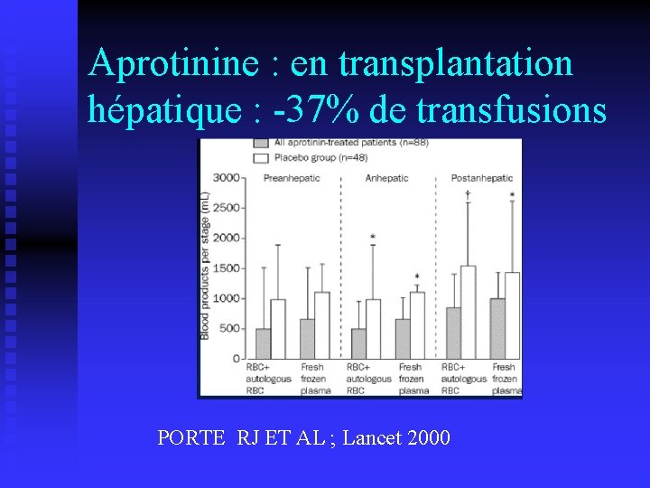 Aprotinine : en transplantation hépatique : -37% de transfusions PORTE RJ ET AL ;