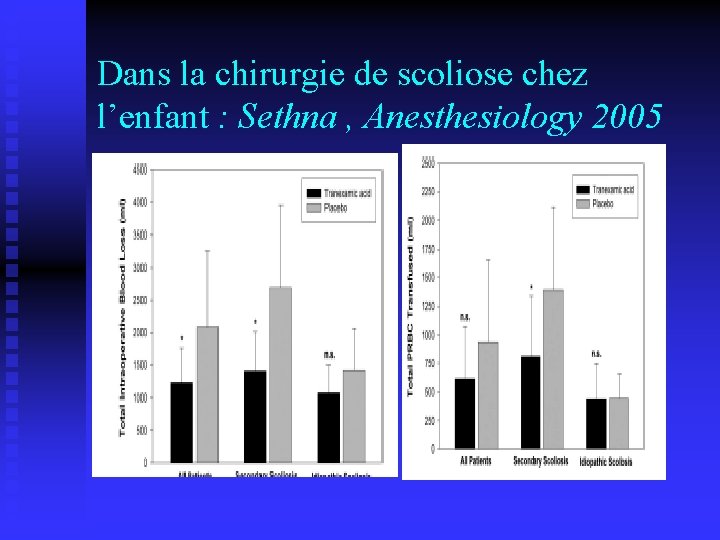 Dans la chirurgie de scoliose chez l’enfant : Sethna , Anesthesiology 2005 