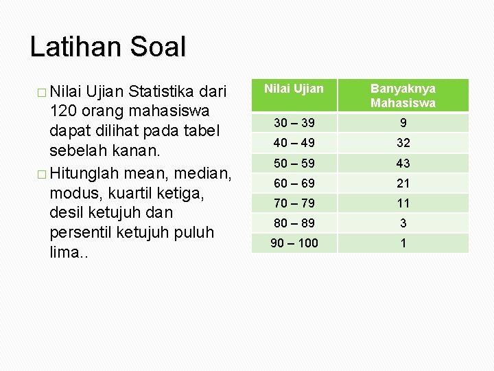 Latihan Soal � Nilai Ujian Statistika dari 120 orang mahasiswa dapat dilihat pada tabel