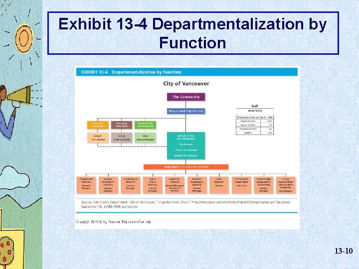 Exhibit 13 -4 Departmentalization by Function 13 -10 