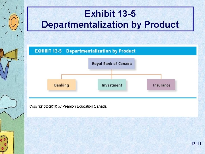Exhibit 13 -5 Departmentalization by Product 13 -11 