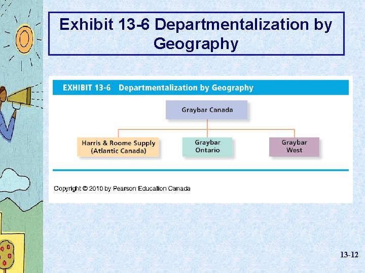 Exhibit 13 -6 Departmentalization by Geography 13 -12 