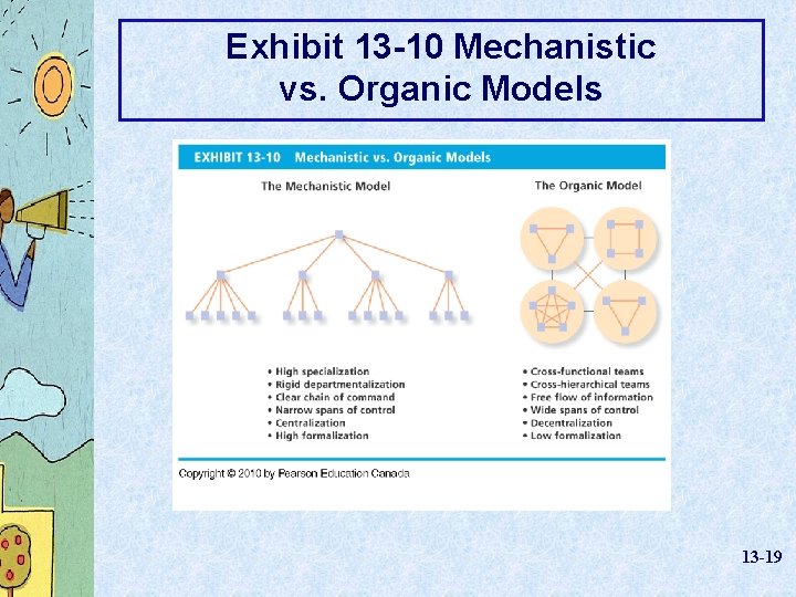 Exhibit 13 -10 Mechanistic vs. Organic Models 13 -19 
