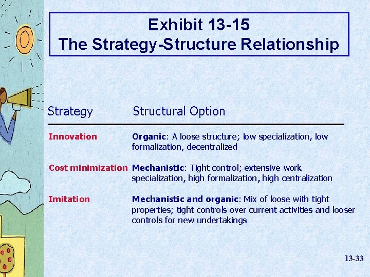Exhibit 13 -15 The Strategy-Structure Relationship Strategy Structural Option Innovation Organic: A loose structure;