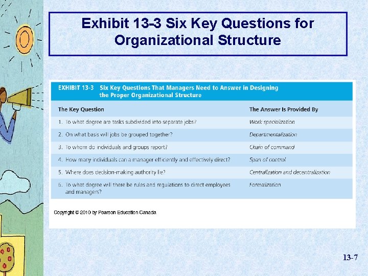 Exhibit 13 -3 Six Key Questions for Organizational Structure 13 -7 