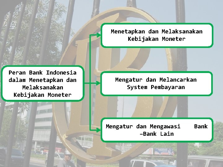 Menetapkan dan Melaksanakan Kebijakan Moneter Peran Bank Indonesia dalam Menetapkan dan Melaksanakan Kebijakan Moneter