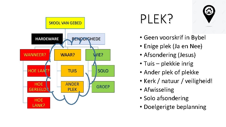 PLEK? • Geen voorskrif in Bybel • Enige plek (Ja en Nee) • Afsondering