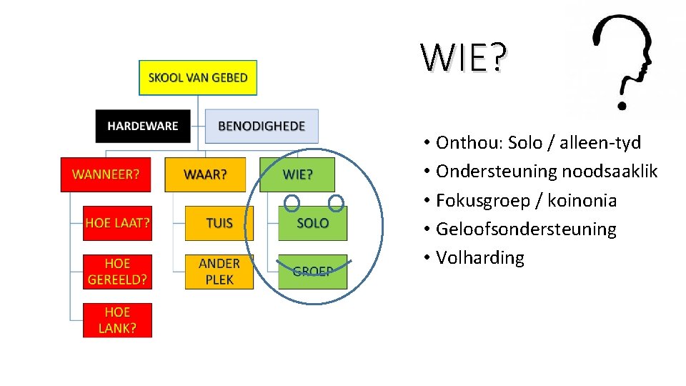 WIE? • Onthou: Solo / alleen-tyd • Ondersteuning noodsaaklik • Fokusgroep / koinonia •