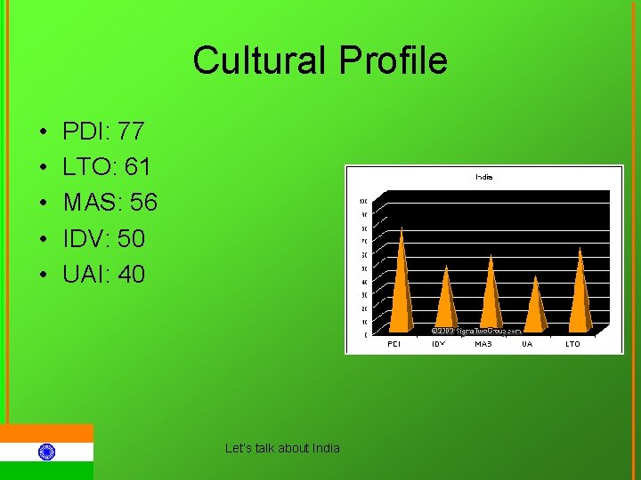 Cultural Profile • • • PDI: 77 LTO: 61 MAS: 56 IDV: 50 UAI: