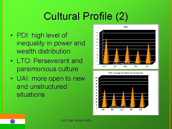 Cultural Profile (2) • PDI: high level of inequality in power and wealth distribution