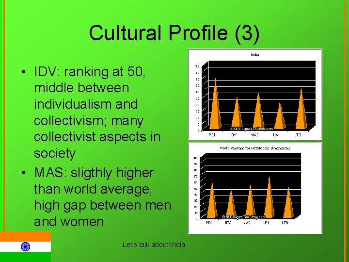 Cultural Profile (3) • IDV: ranking at 50, middle between individualism and collectivism; many