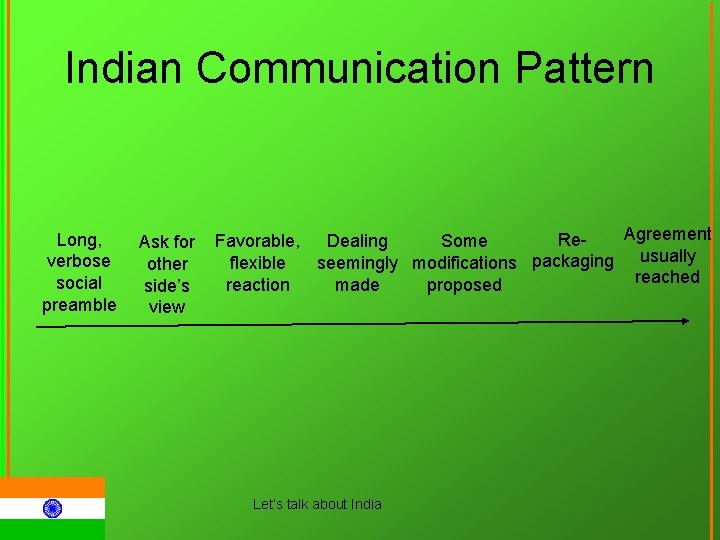 Indian Communication Pattern Long, verbose social preamble Ask for other side’s view Agreement Re.