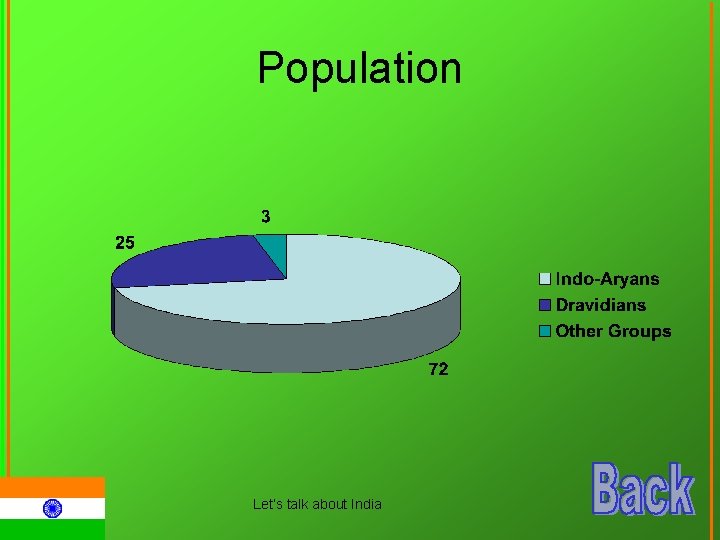 Population Let‘s talk about India 