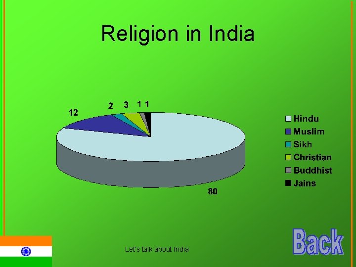 Religion in India Let‘s talk about India 