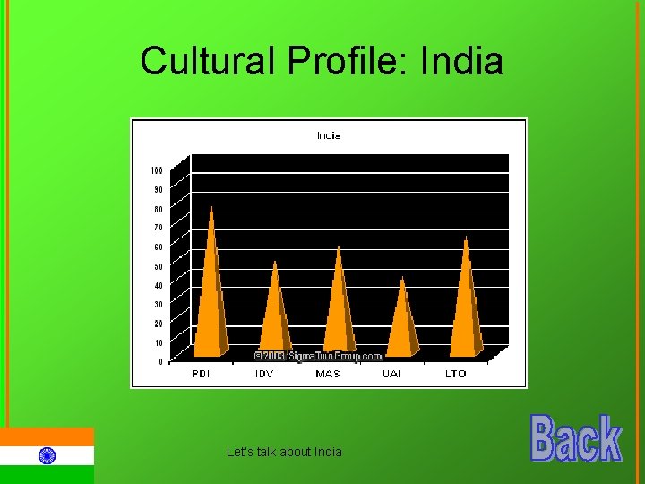 Cultural Profile: India Let‘s talk about India 