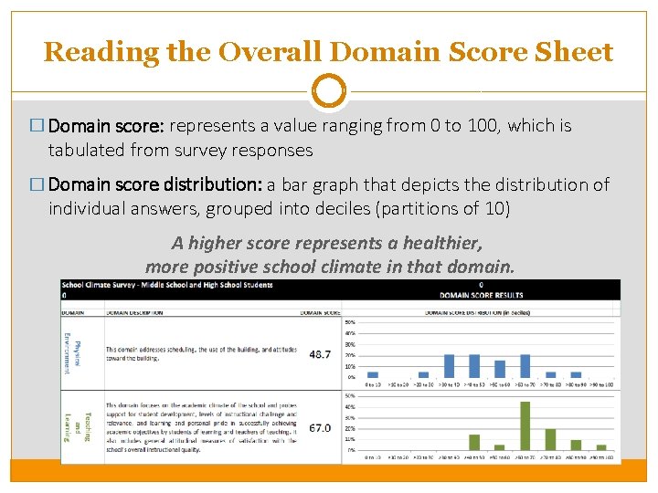 Reading the Overall Domain Score Sheet � Domain score: represents a value ranging from