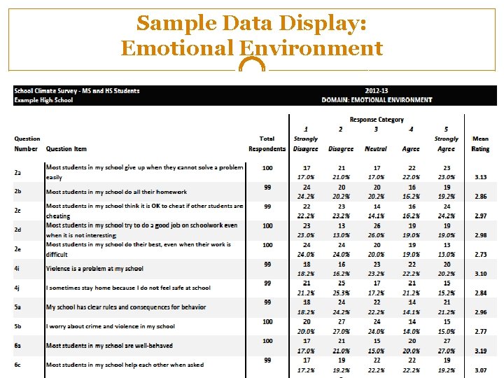 Sample Data Display: Emotional Environment 