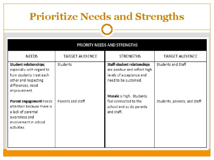 Prioritize Needs and Strengths 