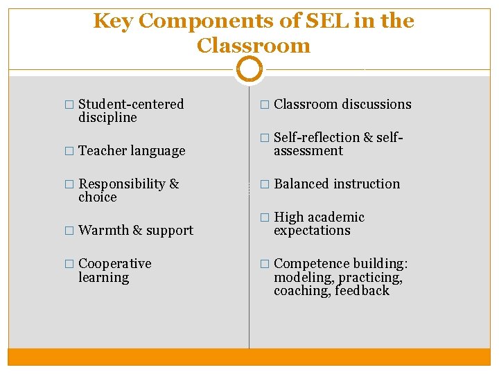 Key Components of SEL in the Classroom � Student-centered discipline � Teacher language �