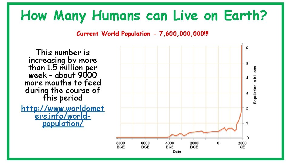 How Many Humans can Live on Earth? Current World Population - 7, 600, 000!!!