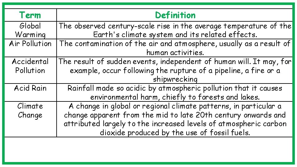 Term Definition Global The observed century-scale rise in the average temperature of the Warming