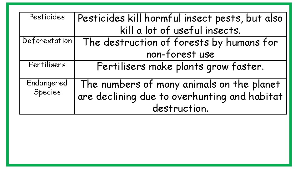 Pesticides Deforestation Fertilisers Endangered Species Pesticides kill harmful insect pests, but also kill a