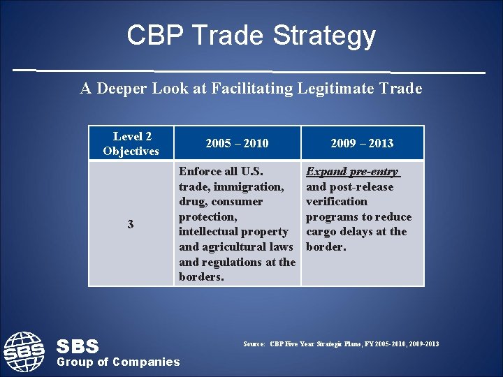 CBP Trade Strategy A Deeper Look at Facilitating Legitimate Trade SBS Level 2 Objectives