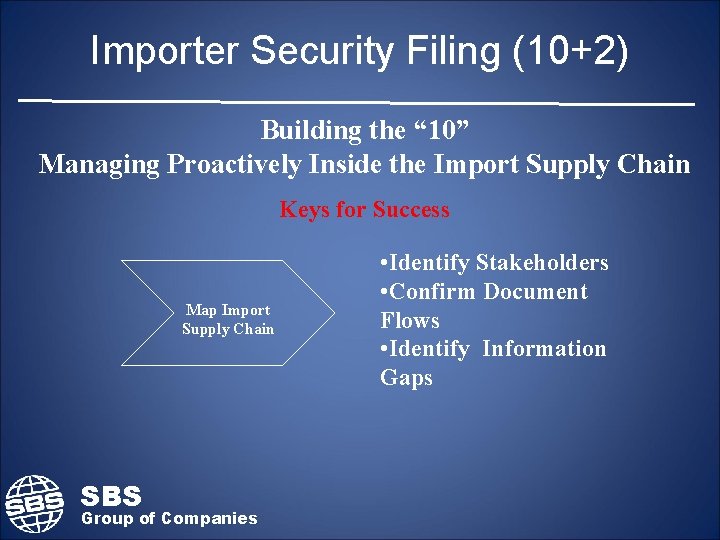 Importer Security Filing (10+2) Building the “ 10” Managing Proactively Inside the Import Supply