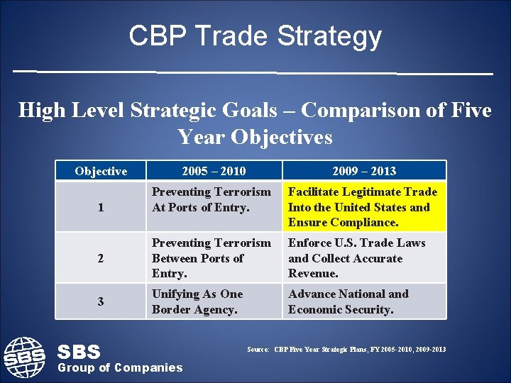 CBP Trade Strategy High Level Strategic Goals – Comparison of Five Year Objectives Objective