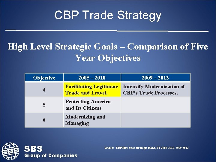 CBP Trade Strategy High Level Strategic Goals – Comparison of Five Year Objectives Objective