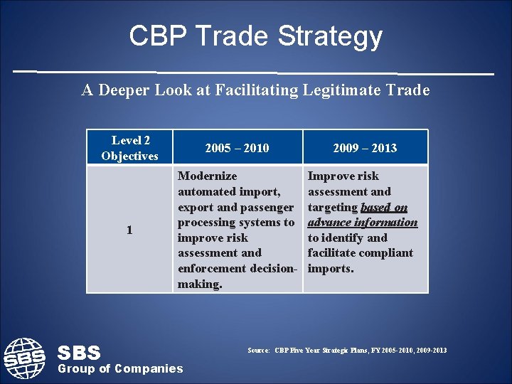 CBP Trade Strategy A Deeper Look at Facilitating Legitimate Trade Level 2 Objectives 2005