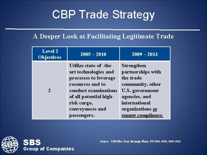 CBP Trade Strategy A Deeper Look at Facilitating Legitimate Trade Level 2 Objectives 2005