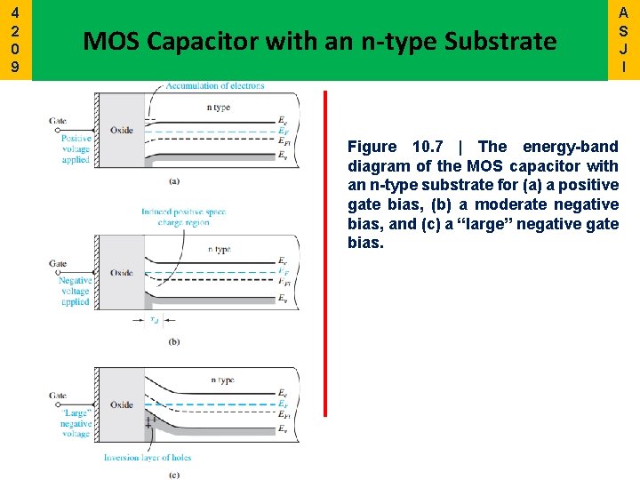 4 2 0 9 MOS Capacitor with an n-type Substrate Figure 10. 7 |