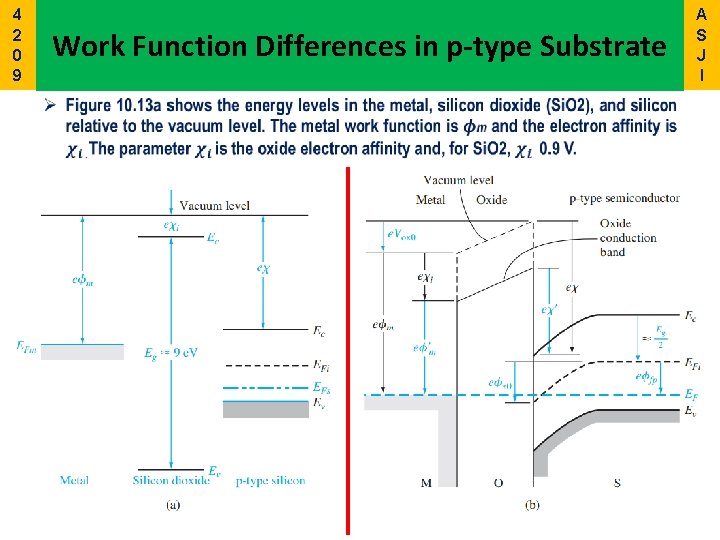 4 2 0 9 Work Function Differences in p-type Substrate A S J I