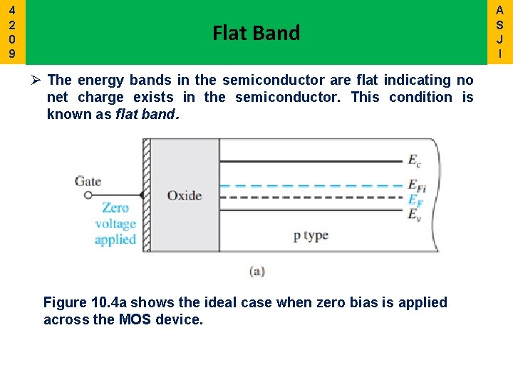 4 2 0 9 Flat Band Ø The energy bands in the semiconductor are