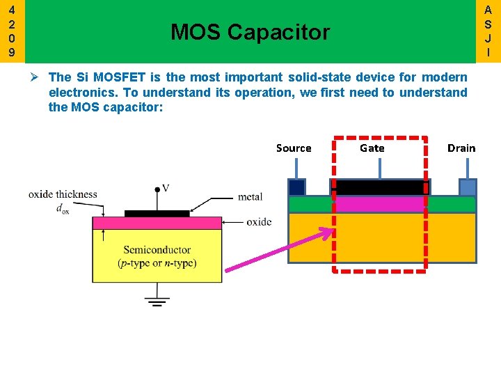 4 2 0 9 A S J I MOS Capacitor Ø The Si MOSFET