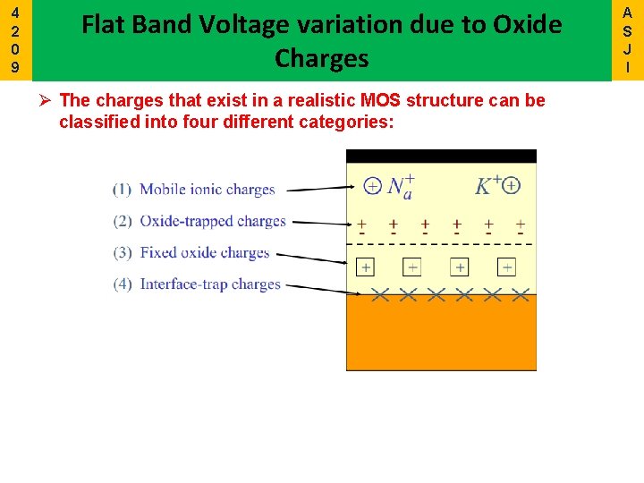 4 2 0 9 Flat Band Voltage variation due to Oxide Charges Ø The