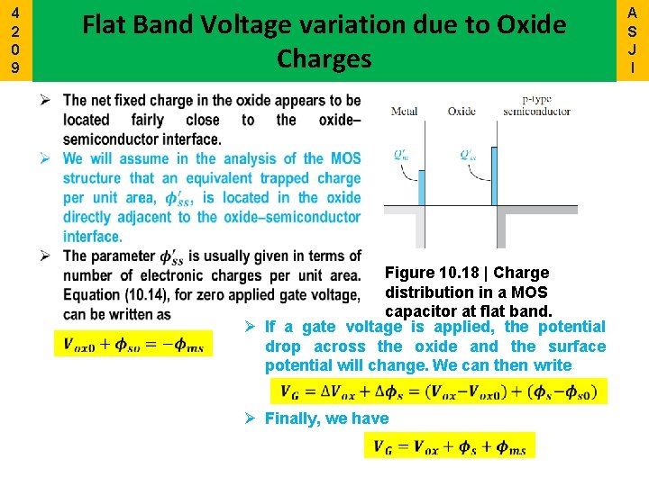 4 2 0 9 Flat Band Voltage variation due to Oxide Charges Figure 10.