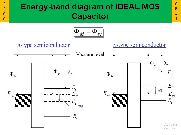 4 2 0 9 Energy-band diagram of IDEAL MOS Capacitor A S J I