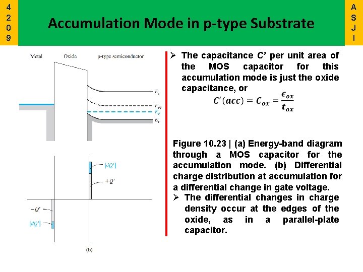 4 2 0 9 Accumulation Mode in p-type Substrate Ø The capacitance C’ per