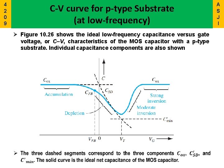 4 2 0 9 C-V curve for p-type Substrate (at low-frequency) Ø Figure 10.